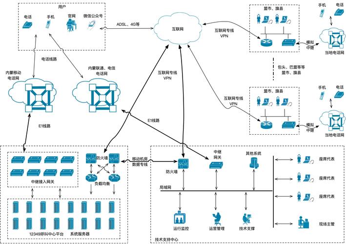 12349便民養老服務與北京仁和昌盛技術開發 網絡技術賦能智慧養老新未來
