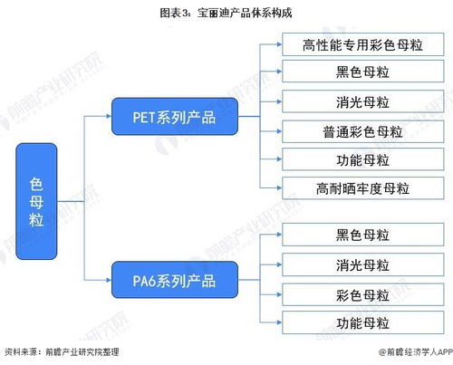 2021年中國色母粒行業龍頭企業分析 寶麗迪立足黑色母粒，構建全品類產品體系與網絡技術開發的融合未來
